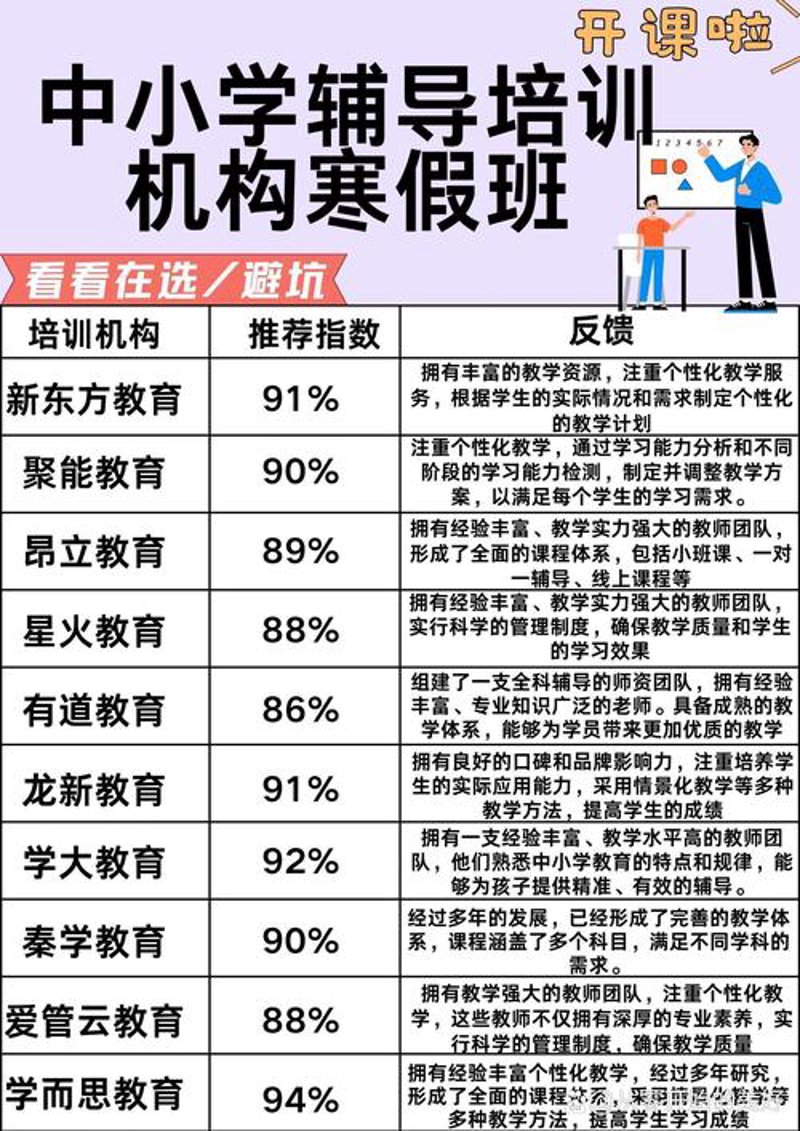 课外辅导市场在成长——聚焦于中小学课外辅导行业的最新趋势